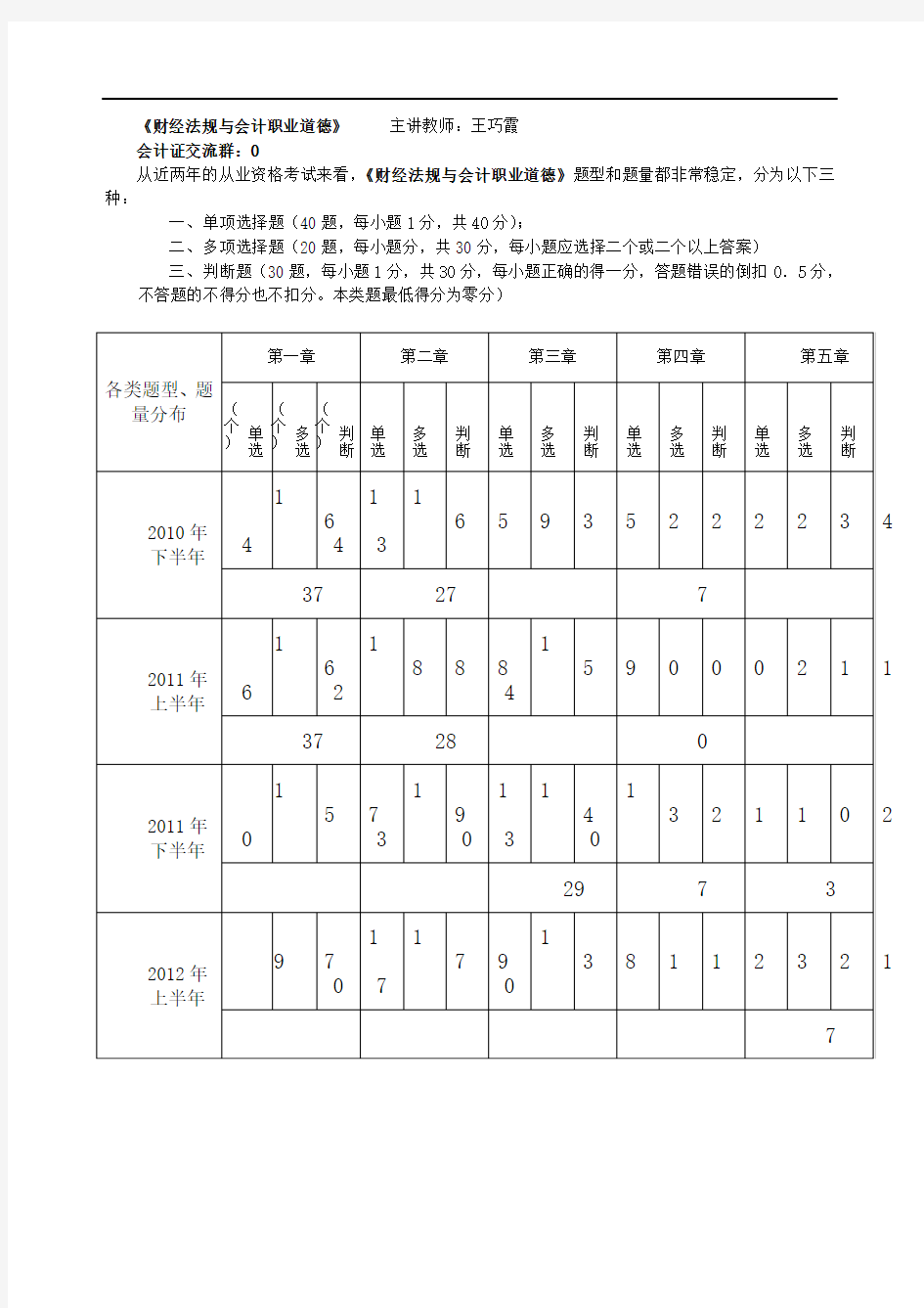 财经法规历年真题分析