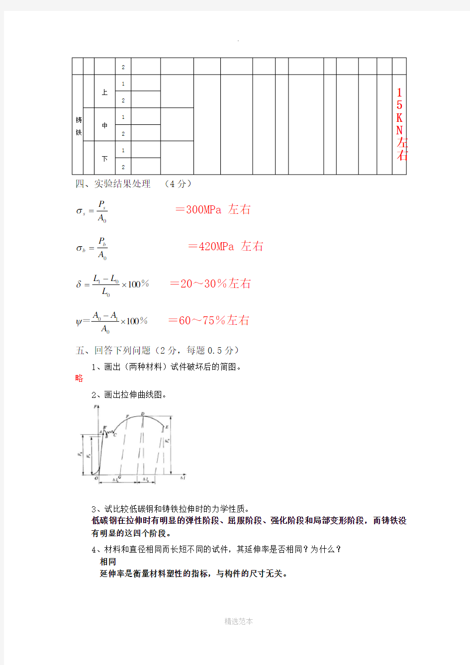 材料力学实验报告答案