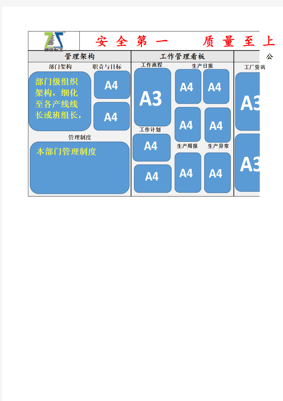 车间生产管理看板设计