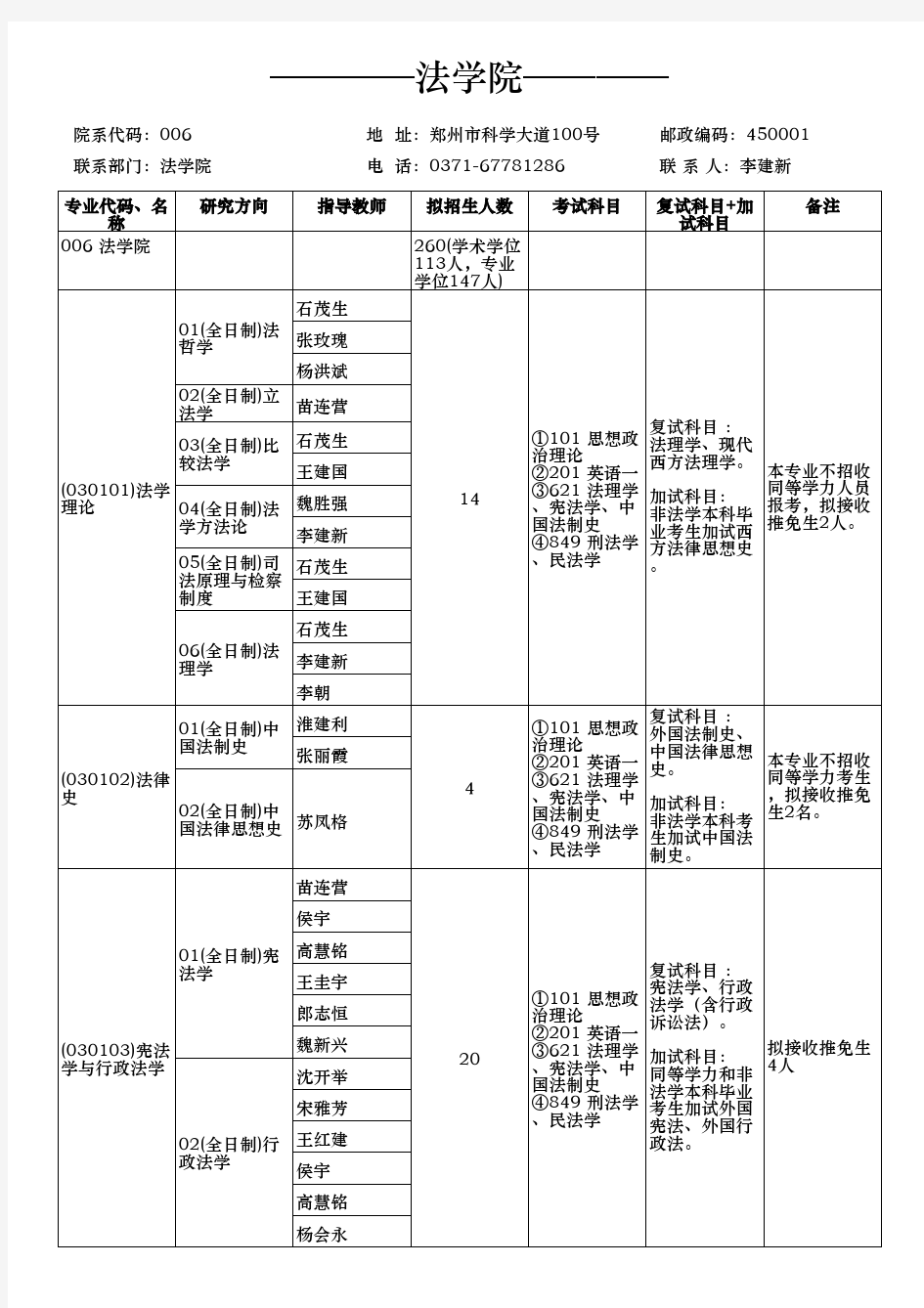 郑州大学2019年法学院招生计划