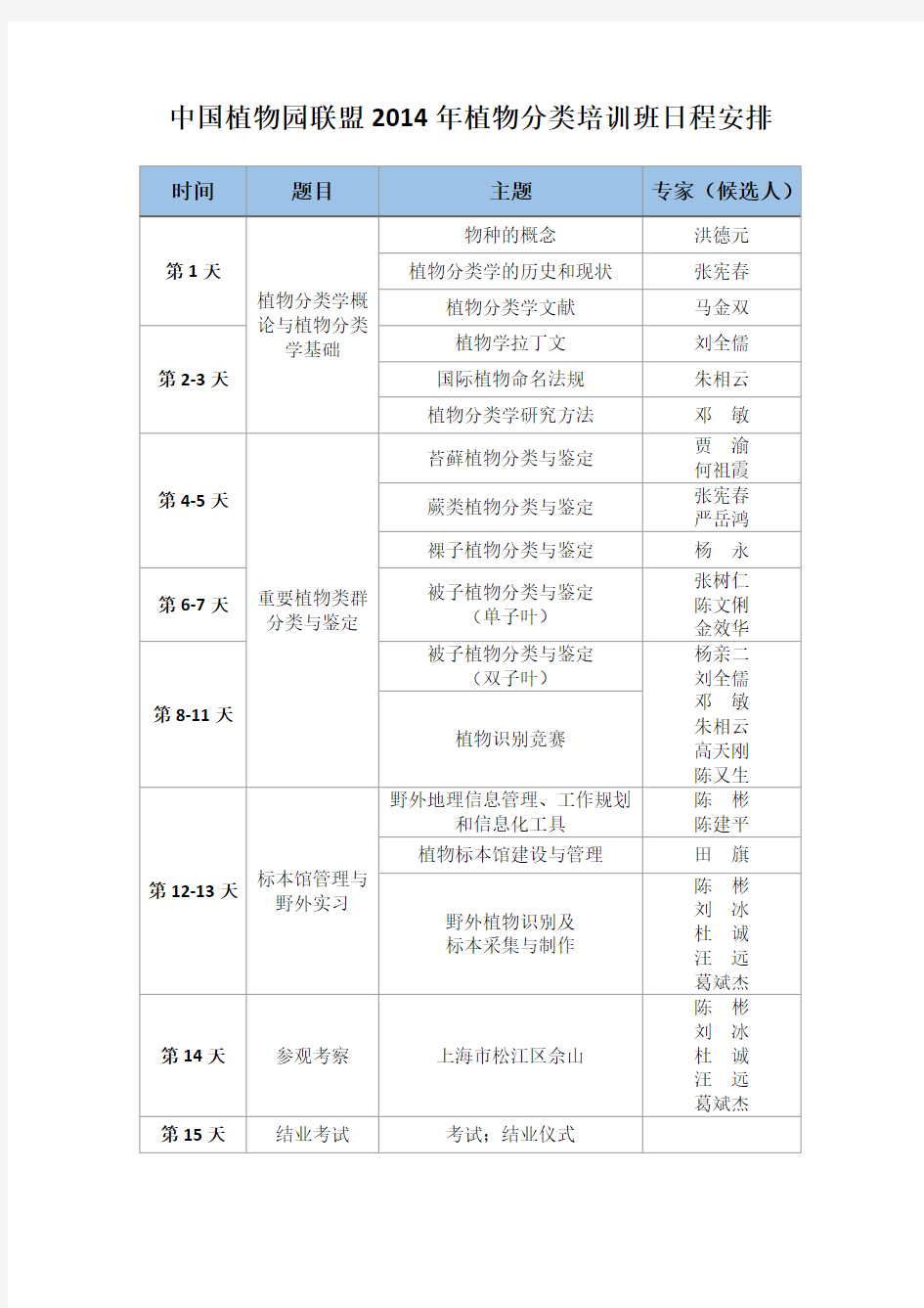 中国植物园联盟2014年植物分类培训班日程安排