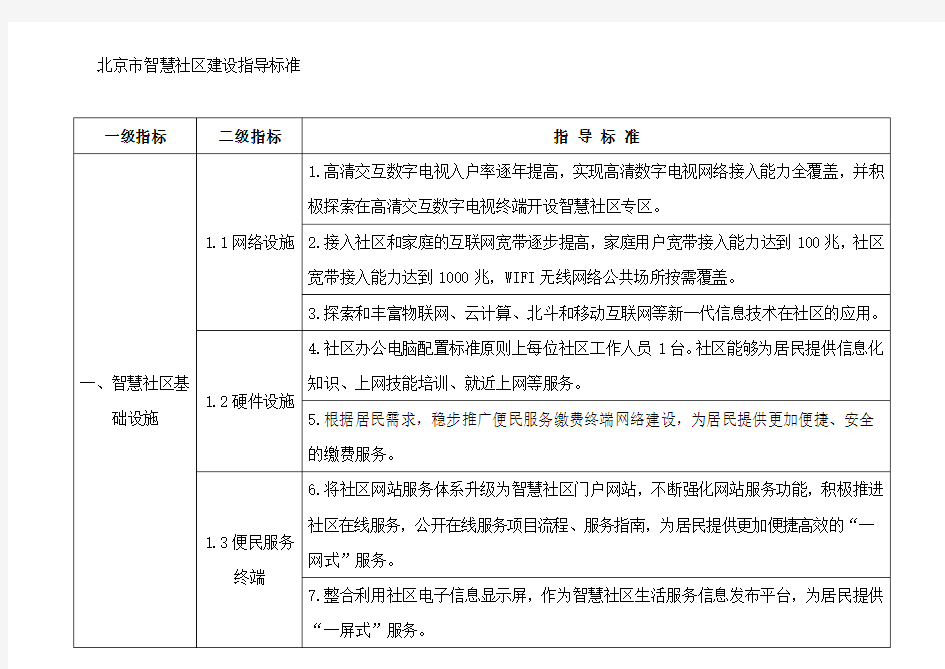 北京市智慧社区建设指导标准