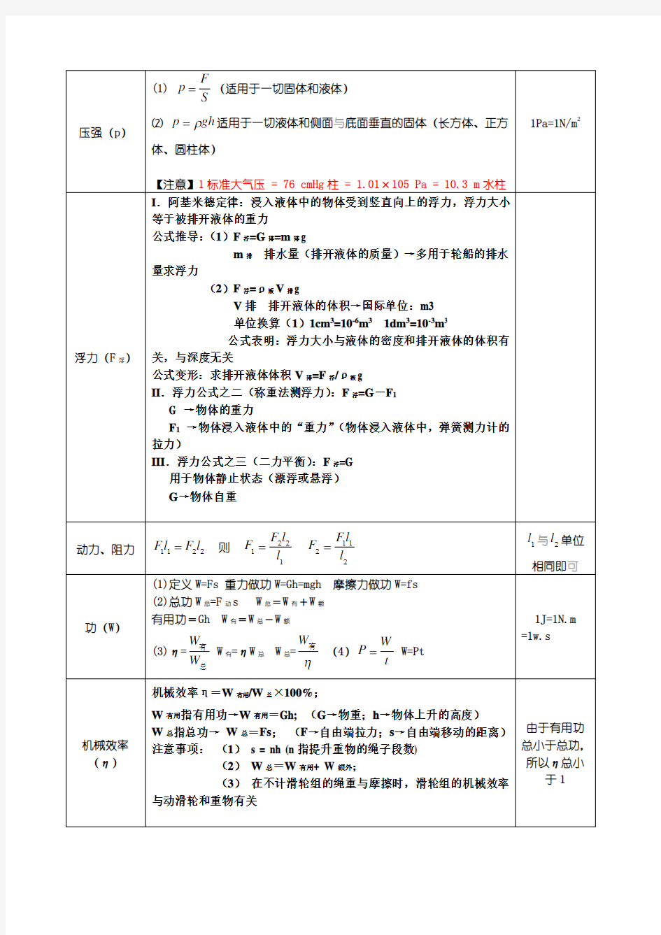 初中物理计算公式大全(2012复习整理版)