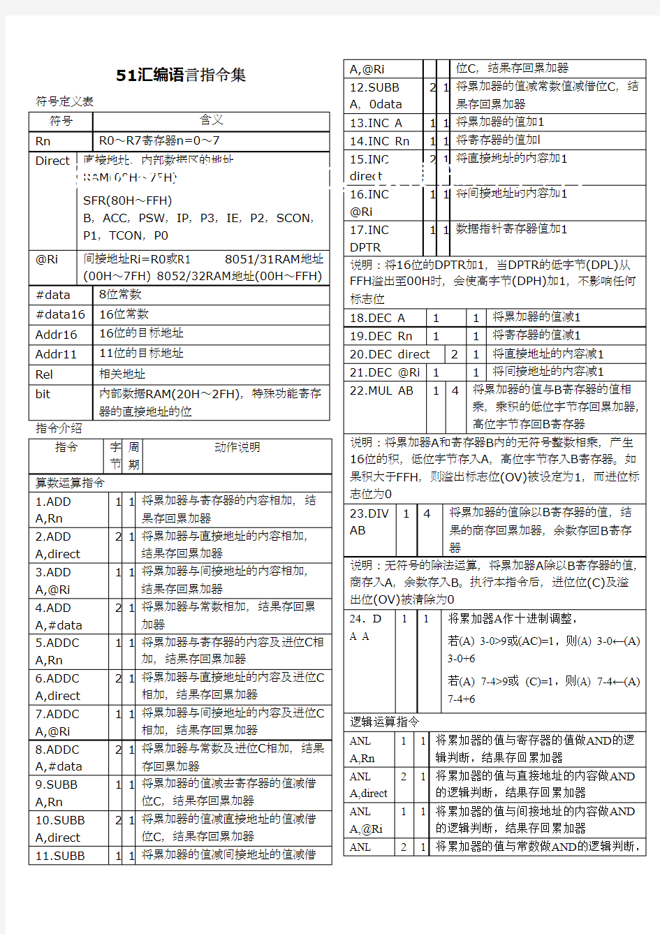 (完整版)C51单片机汇编语言指令集,推荐文档