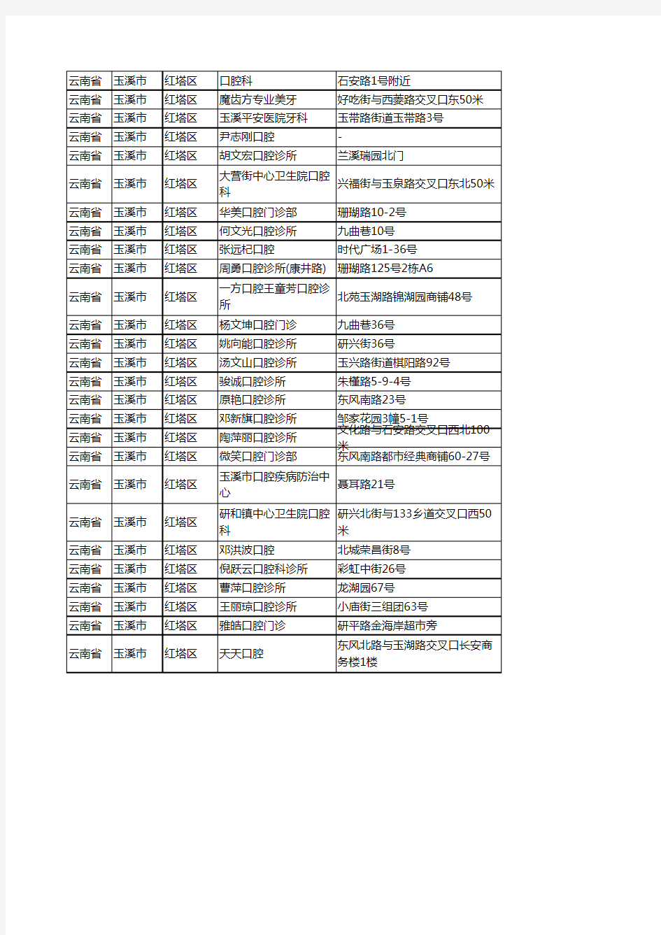 新版云南省玉溪市红塔区口腔企业公司商家户名录单联系方式地址大全56家