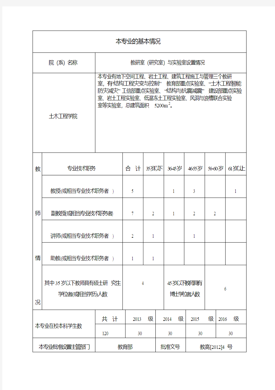 申请学士学位授予权学科专业简况表-哈尔滨工业大学