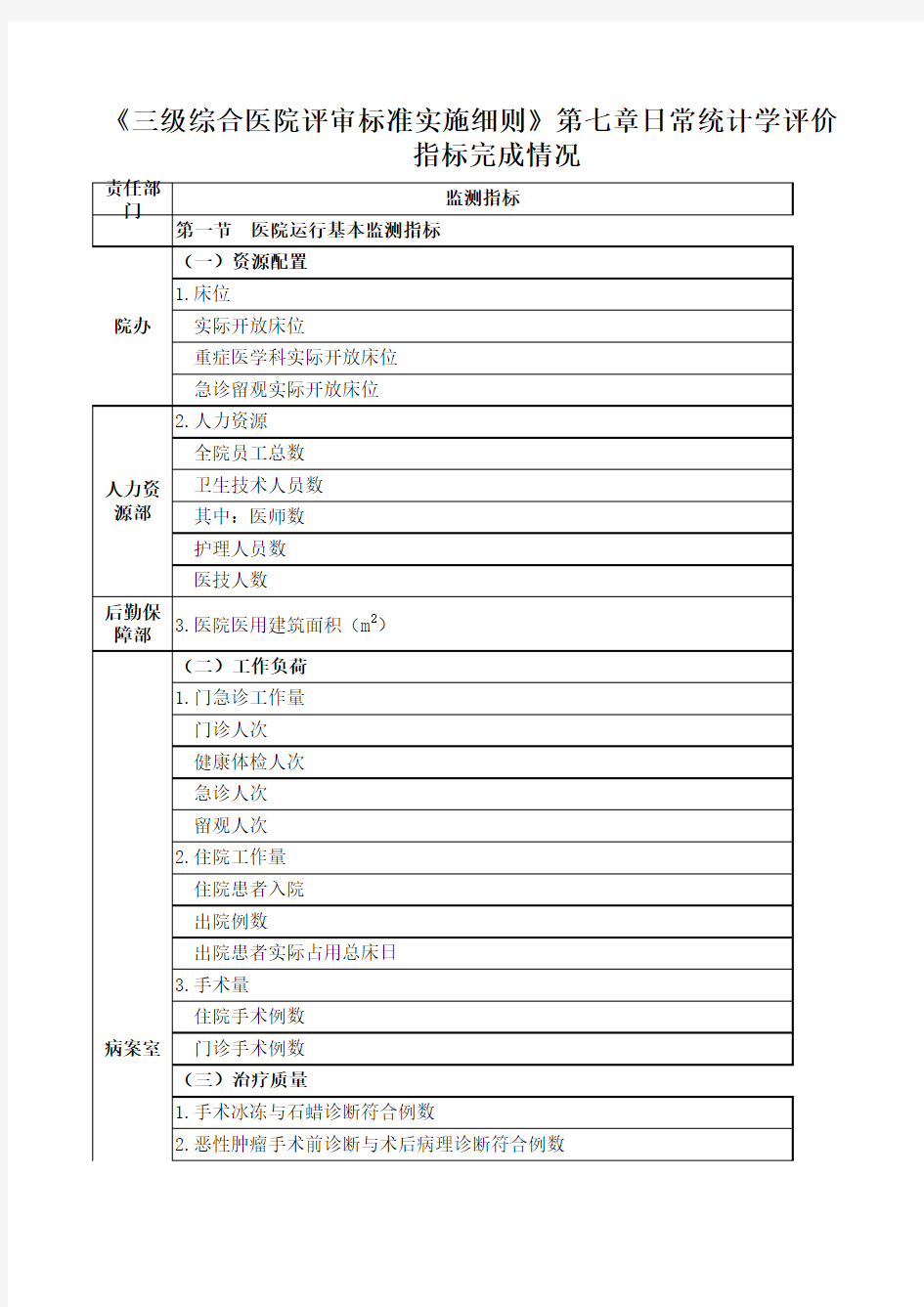 《三级综合医院评审标准实施细则》第七章日常统计学评价监控指标完成情况表