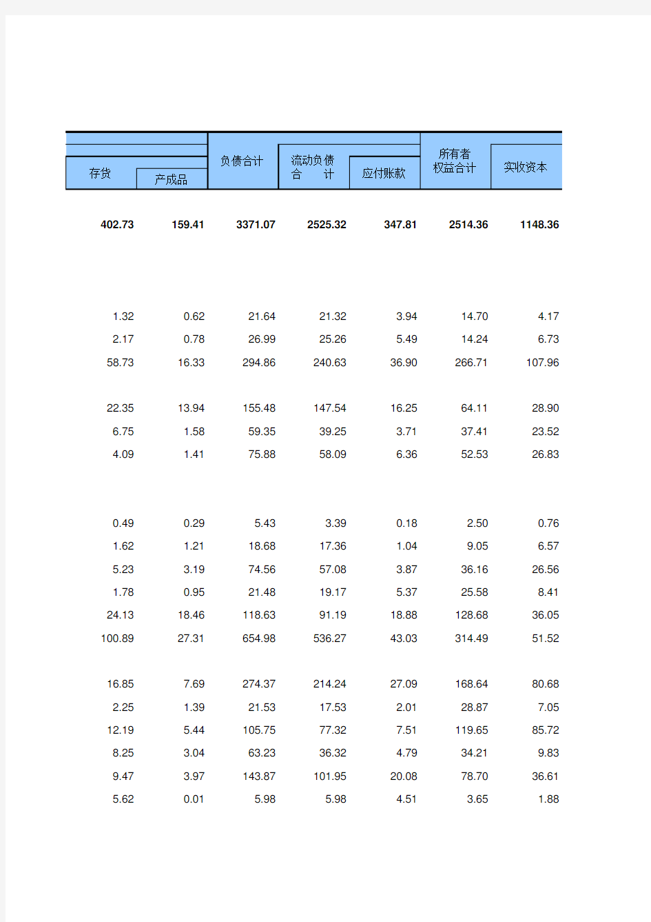第四次中国经济普查2018年数据：1-B-15  按地区分组的有色金属矿采选业主要经济指标