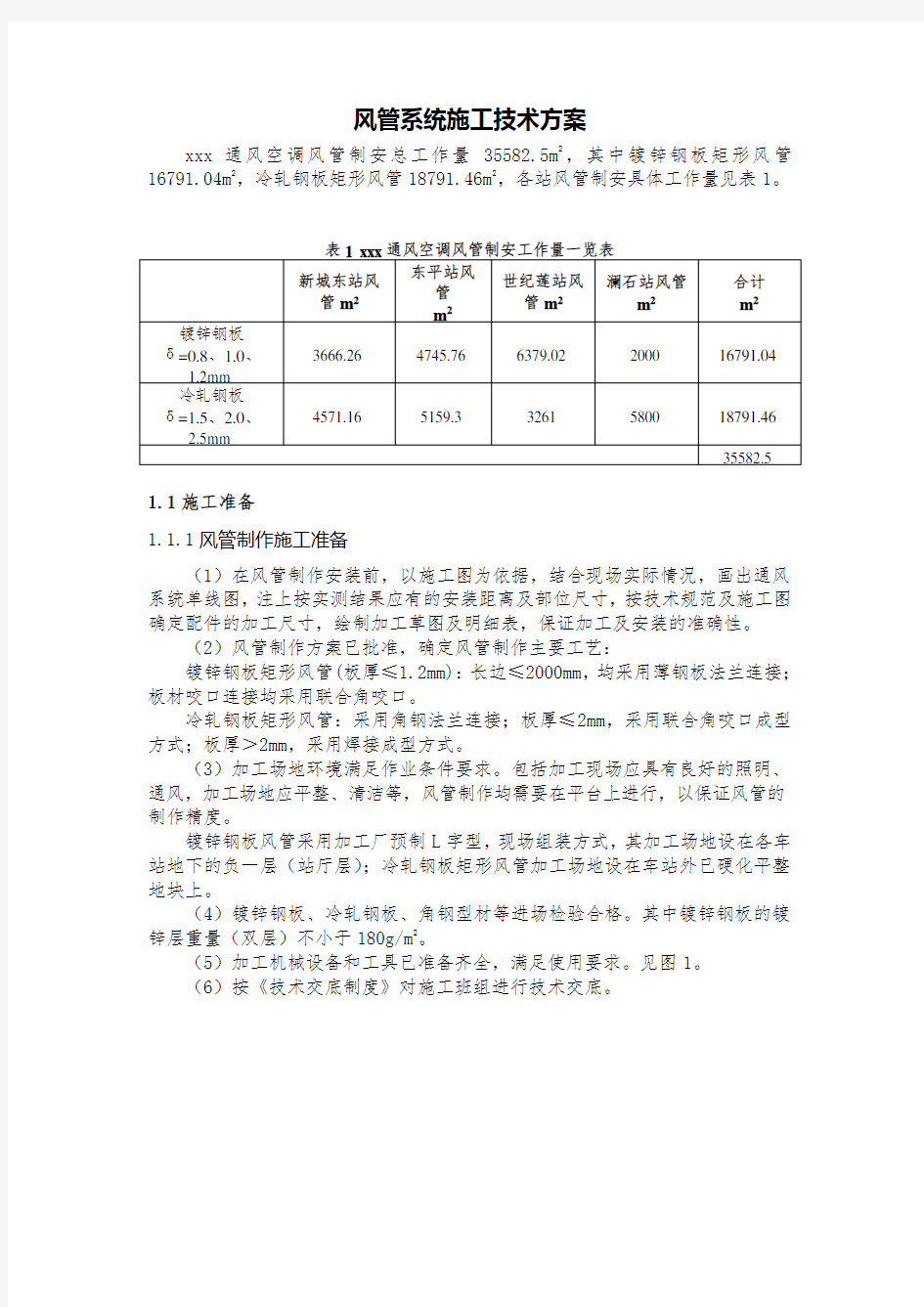 风管系统施工技术方案