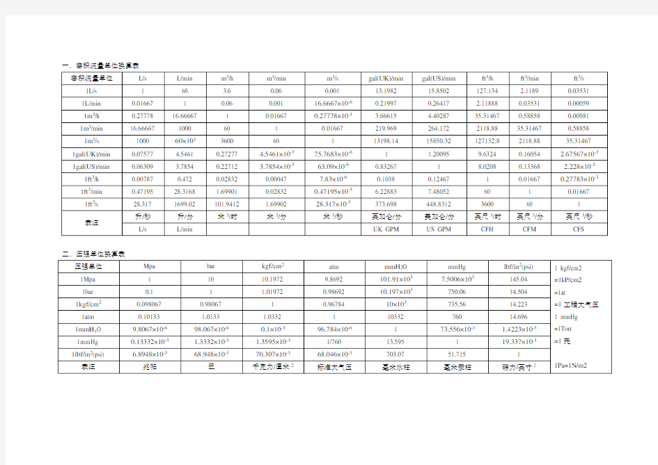 一容积流量单位换算表