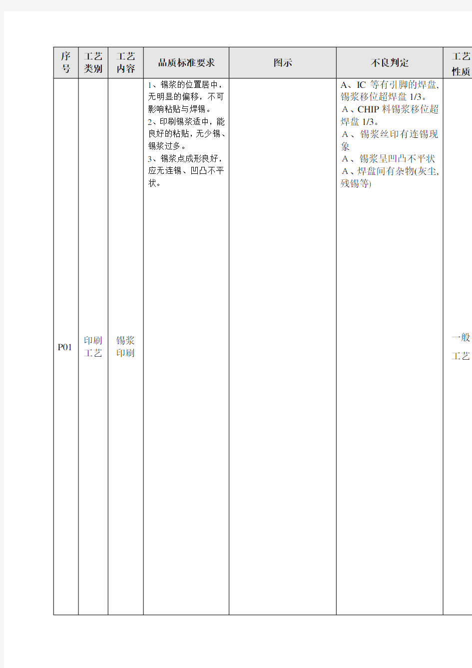 SMT贴片外观工艺检验标准