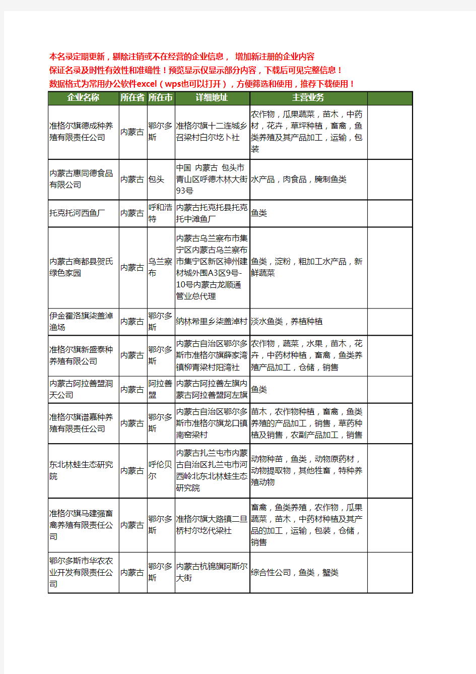 新版内蒙古省鱼类工商企业公司商家名录名单联系方式大全27家