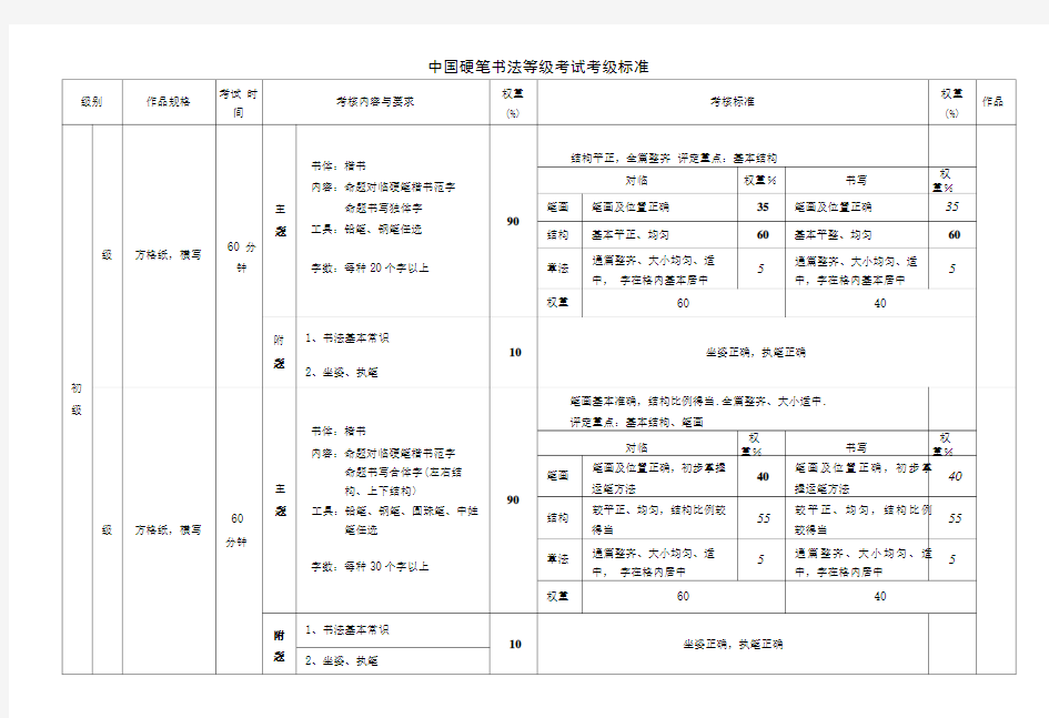 中国硬笔书法等级考试考级标准.doc