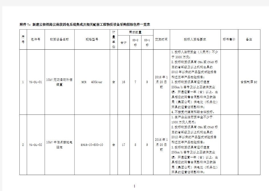 新建云桂铁路云南段四电系统集成及相关配套工程物