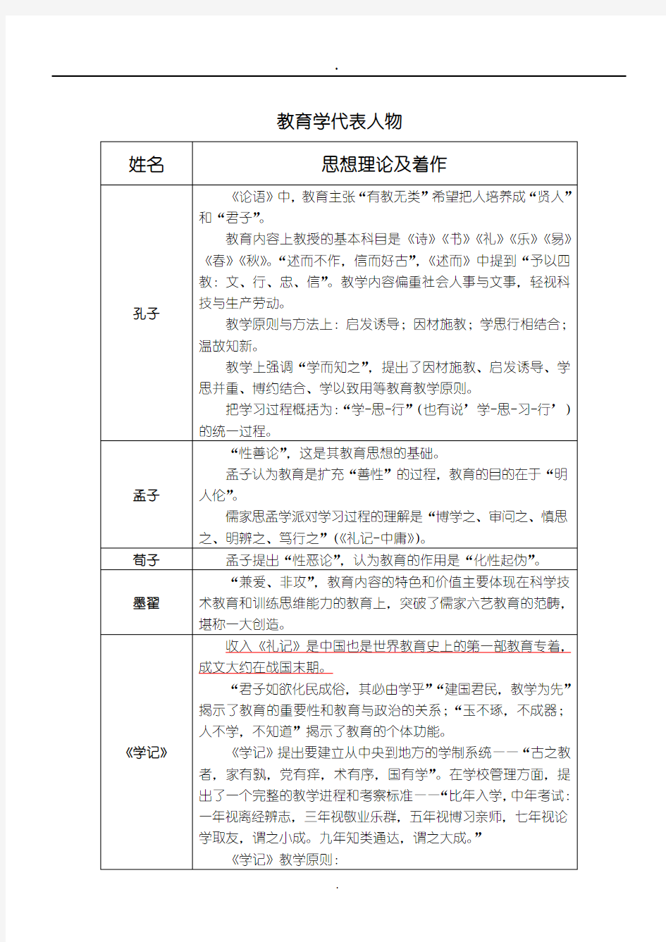 2019教育学代表人物及观点