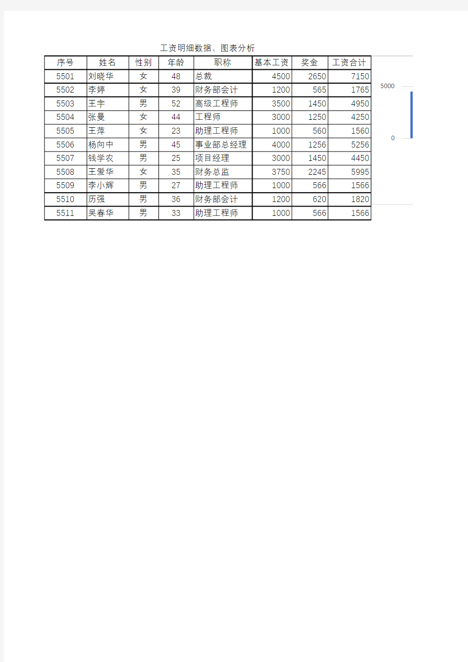 国家开放大学 计算机应用基础 模块3 Excel 2010 电子表格系统——实操题 EXLT5_结果