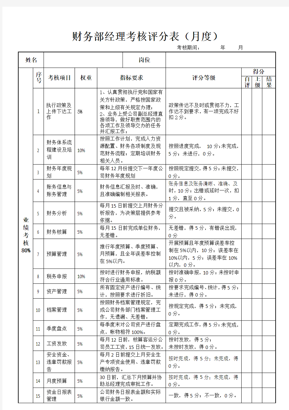 财务经理绩效考核表