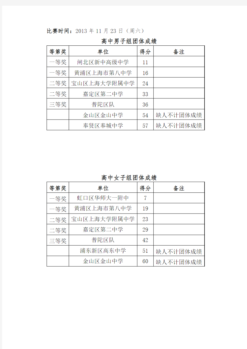 中小学区组中国象棋比赛