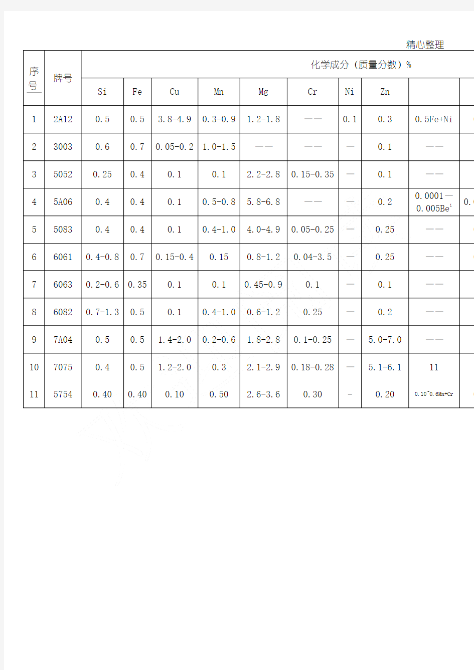 化学成分表