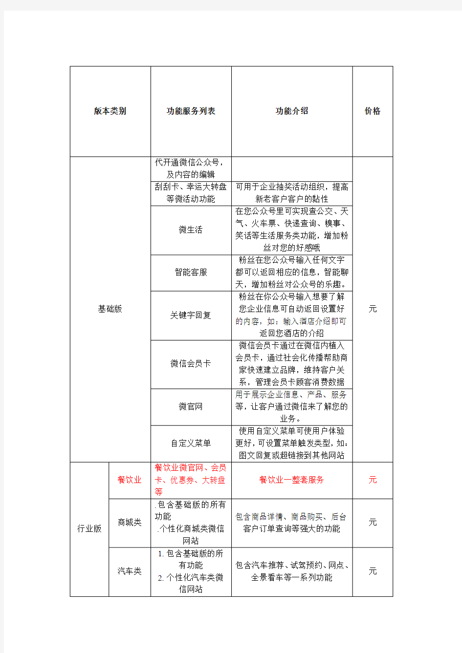 微信公众号建设报价表