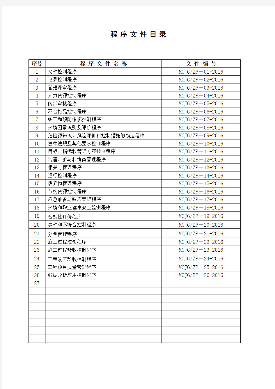 建筑工程三体系ISO9001-2015全套程序文件