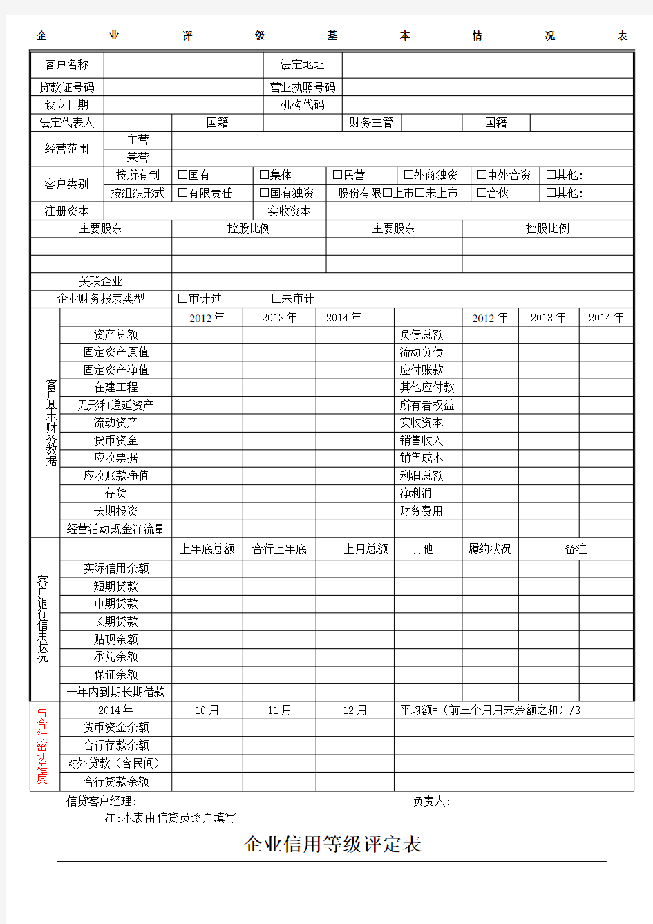 企业客户信用等级评定表