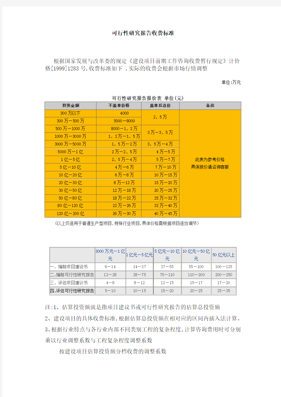 国家发改委规定的可行性研究报告收费标准