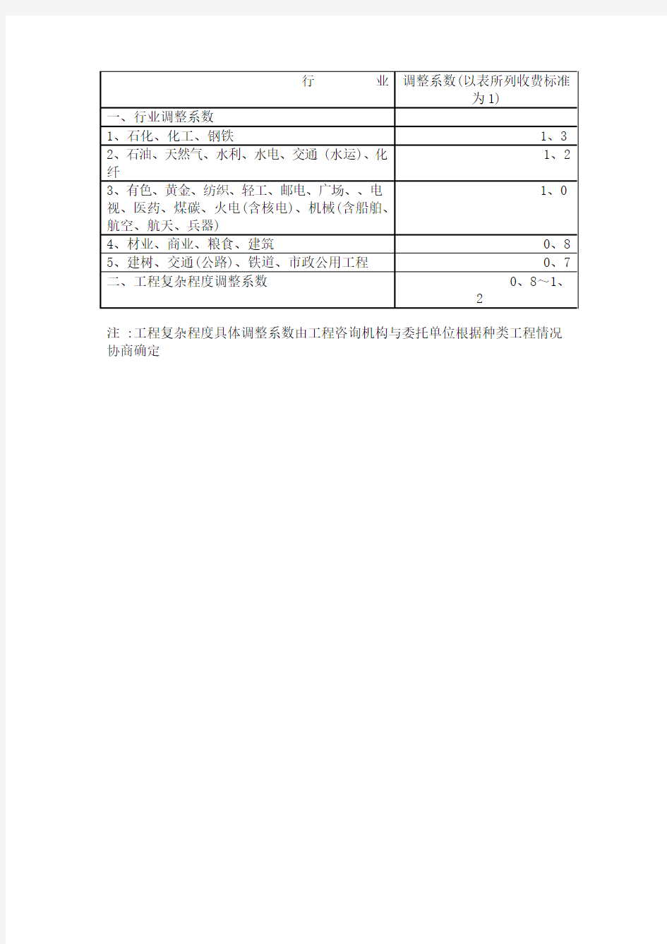 国家发改委规定的可行性研究报告收费标准