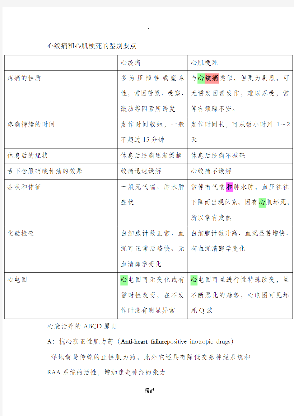 心绞痛与心肌梗死的鉴别