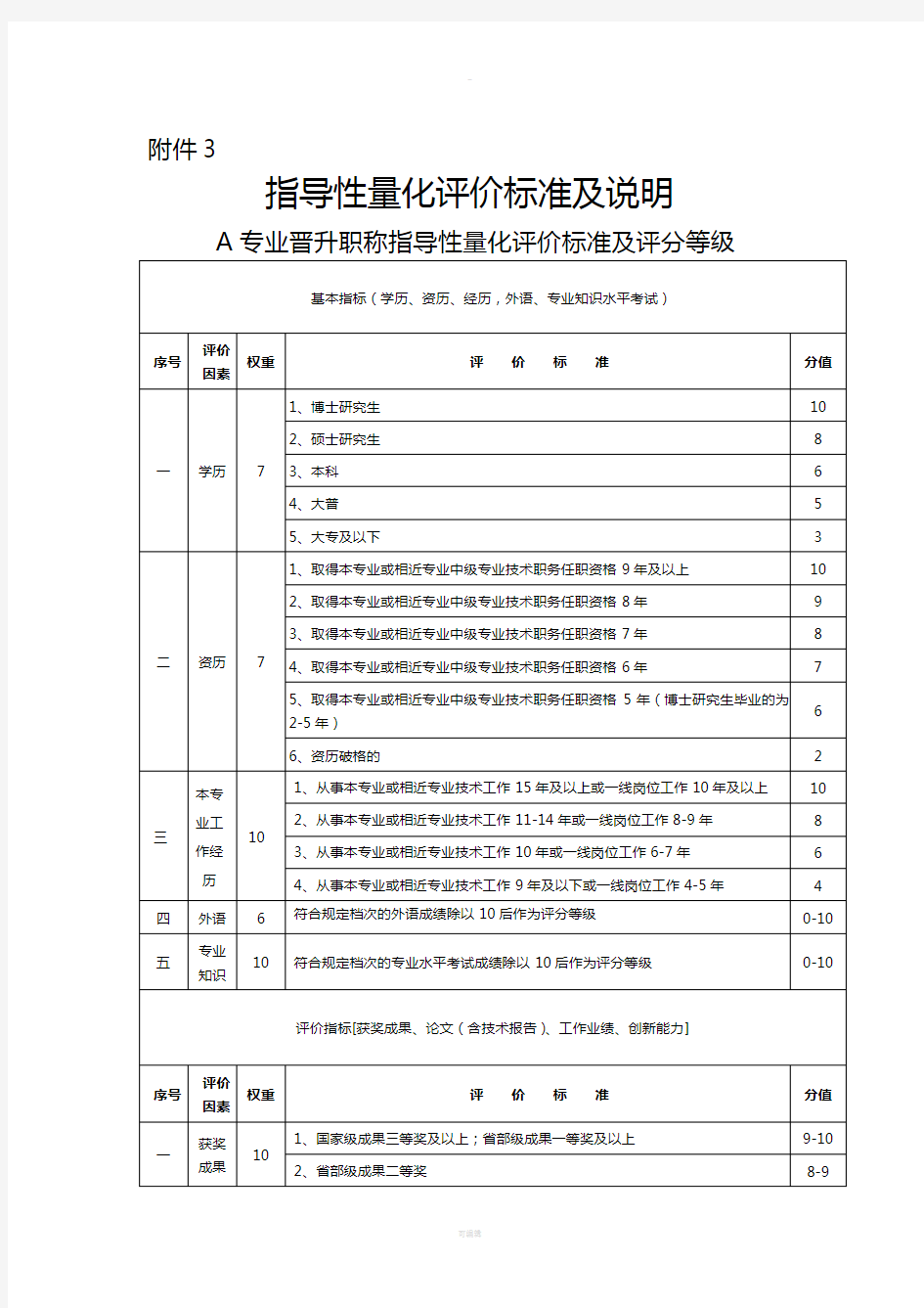 职称-量化评价标准及说明