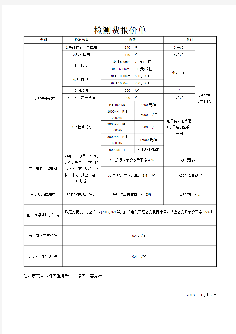 检测费报价单