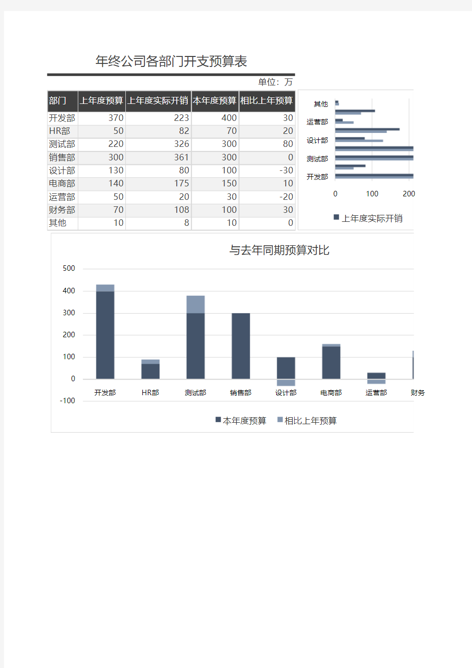 年终公司各部门开支预算表