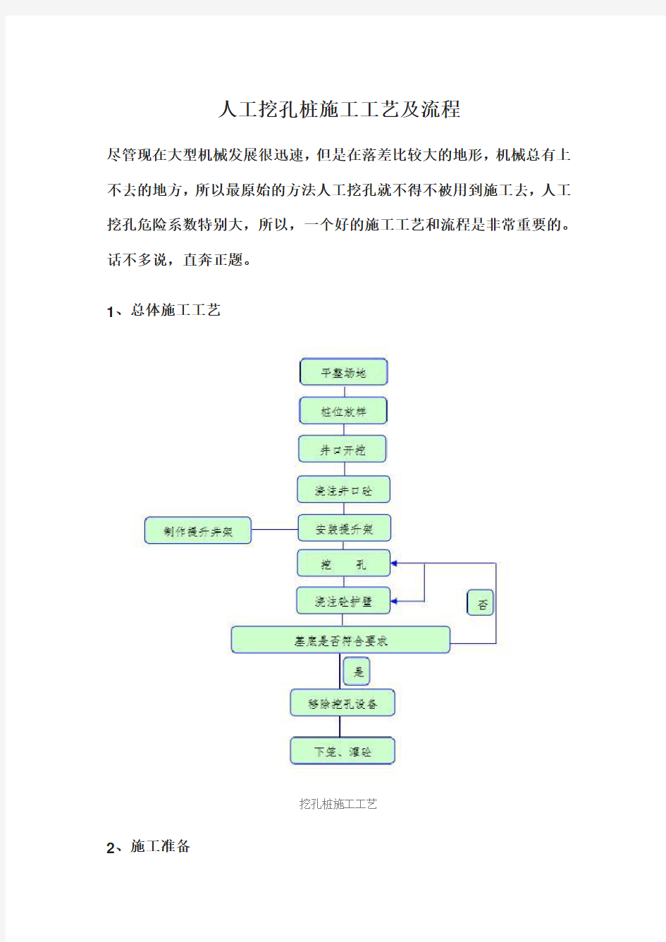 人工挖孔桩施工工艺及流程