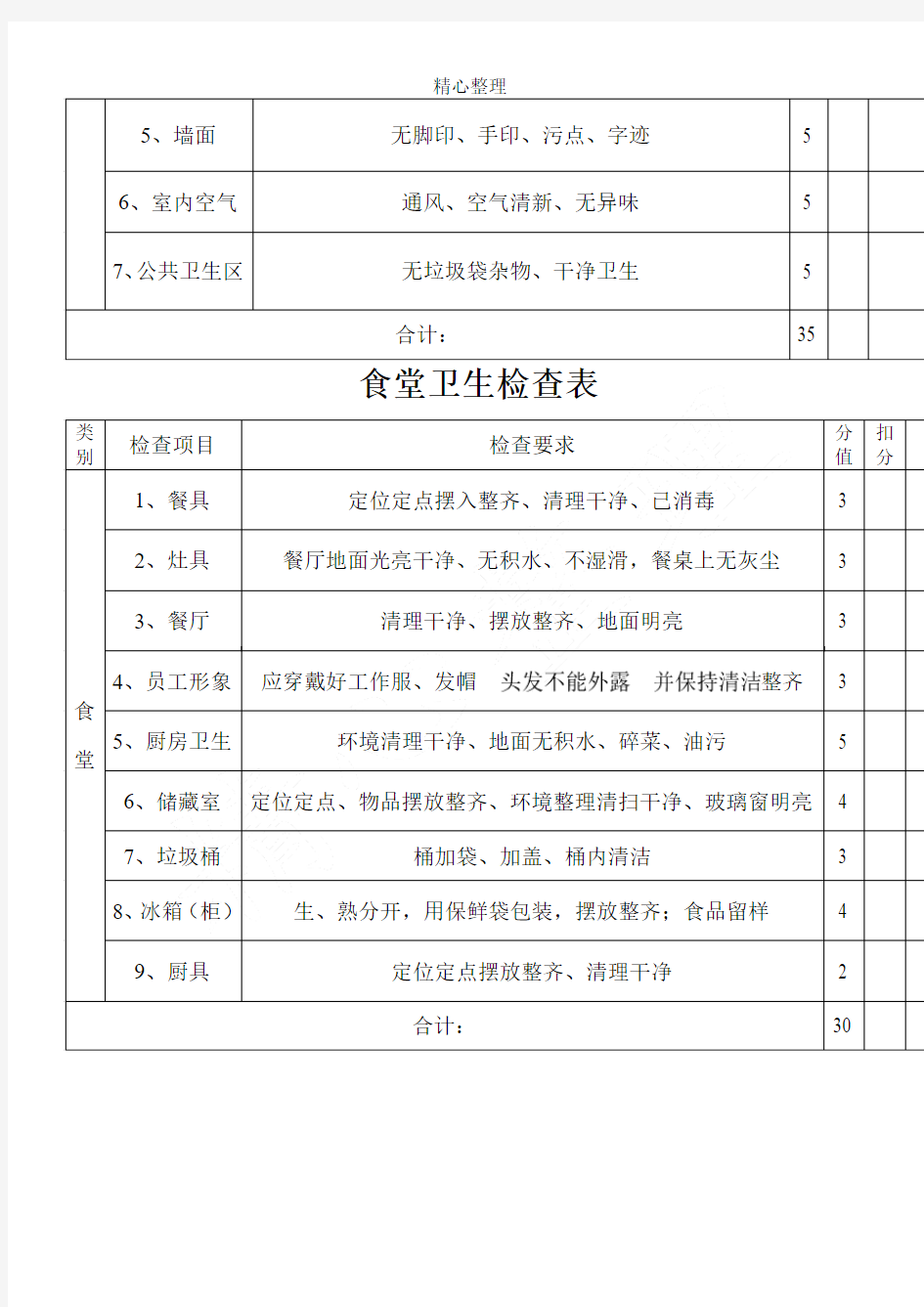 (完整word版)公司卫生检查表格模板