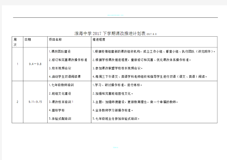 淮海中学2017下学期课改推进计划表