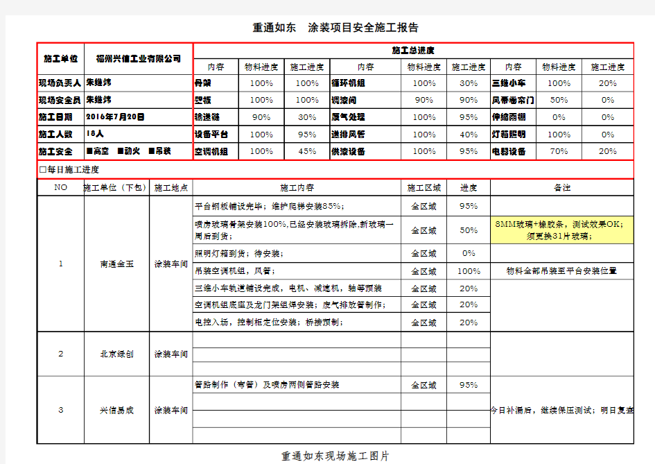 工程施工进度报告