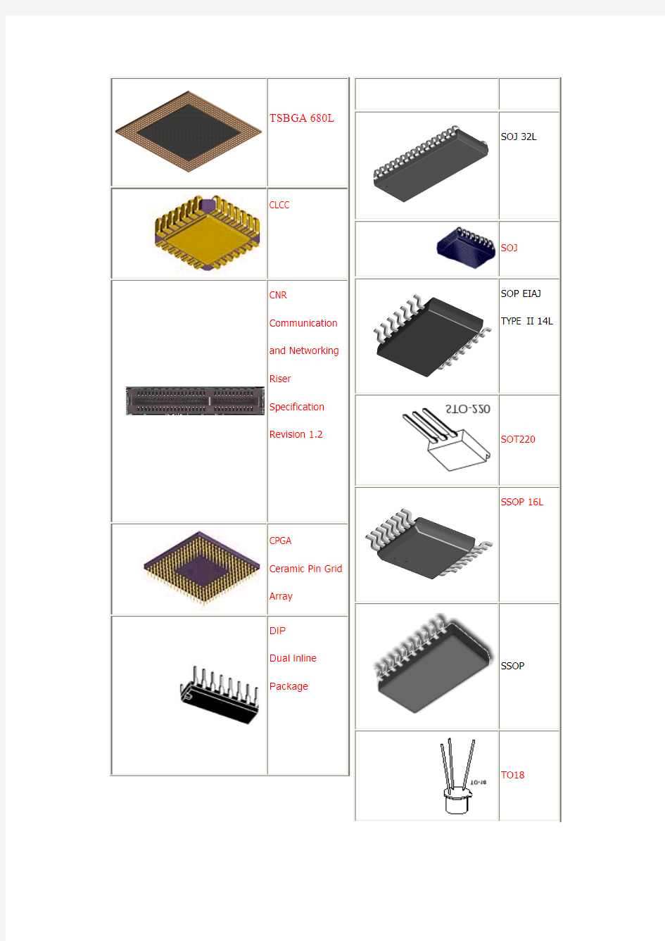 芯片封装大全(图文对照)