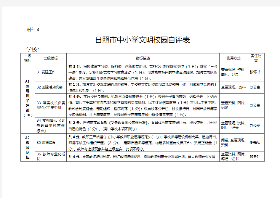 文明校园评比细则