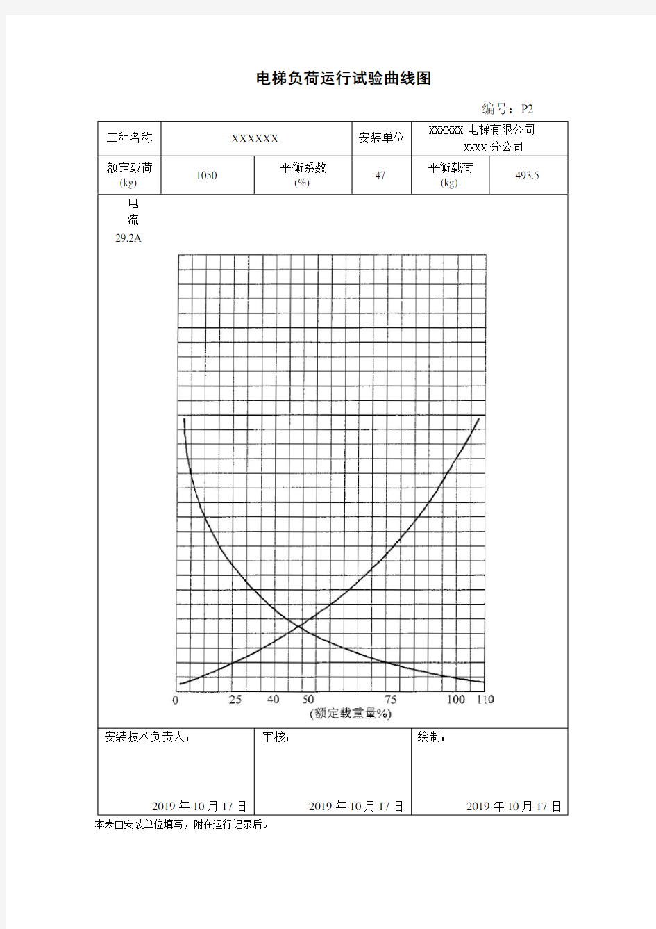 电梯负荷运行试验曲线图