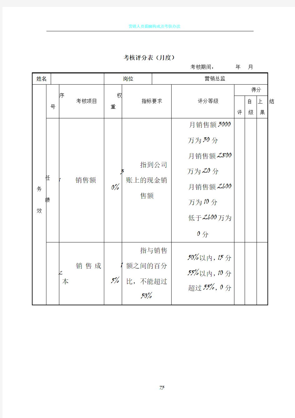 营销总监绩效考核表