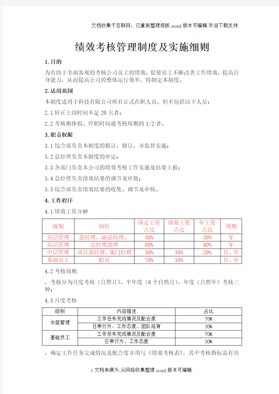 绩效考核管理实施细则(很实用)