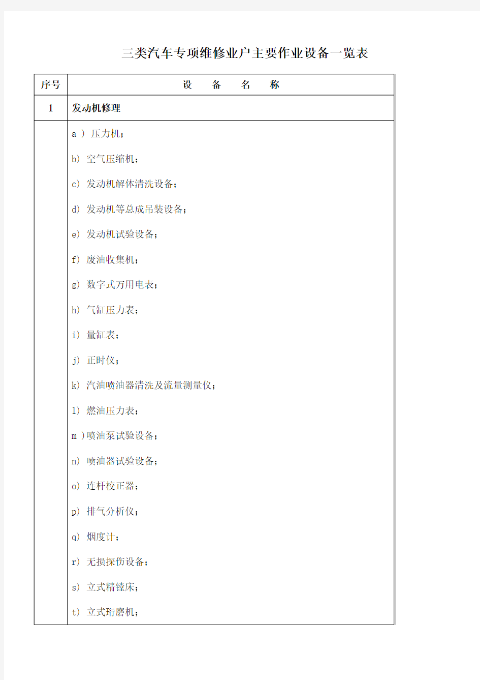 三类汽车专项维修业户主要作业设备一览表