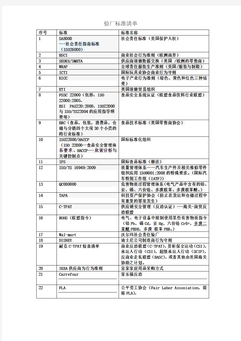 验厂标准清单