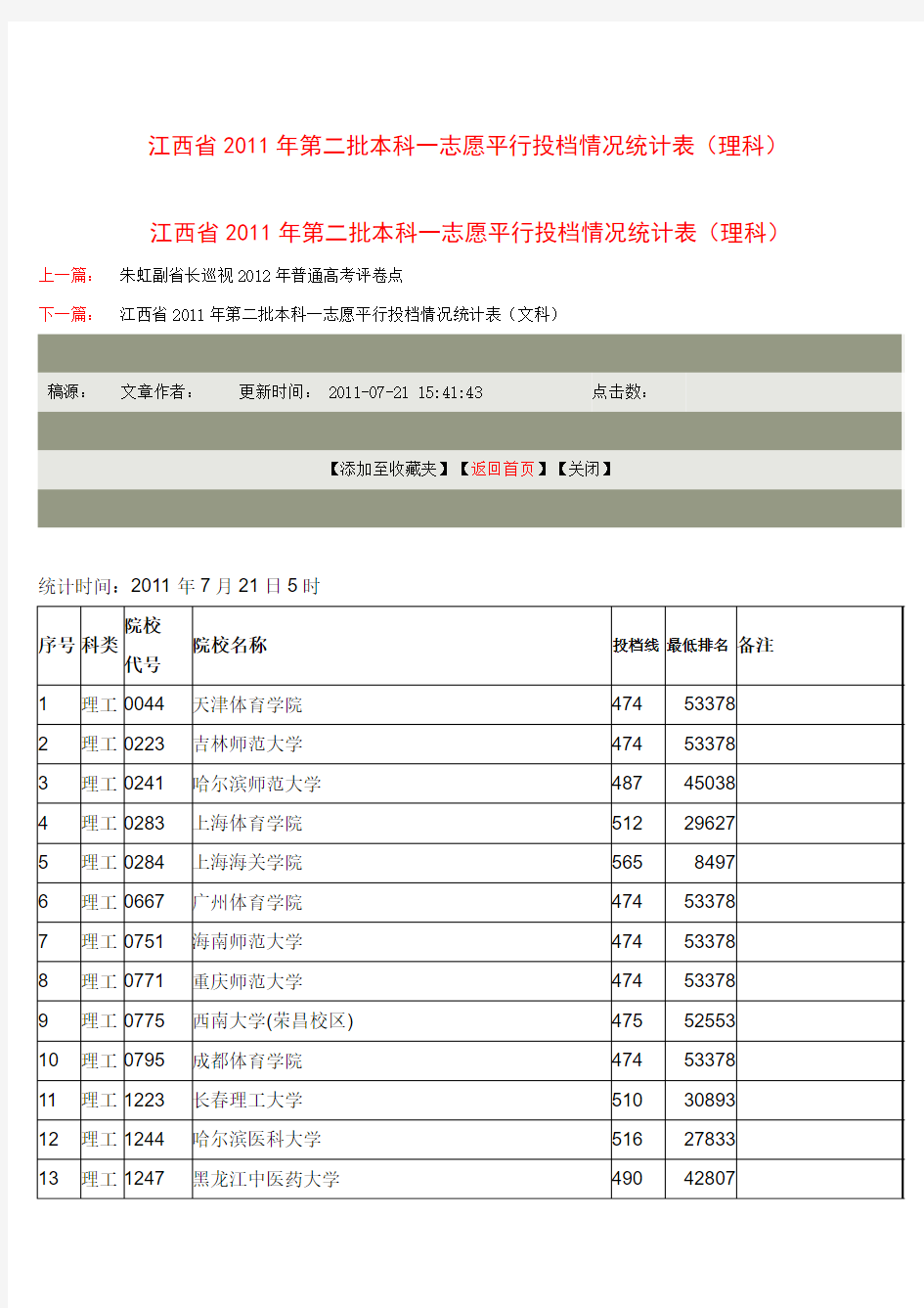 江西省2011年第二批本科一志愿平行投档情况统计表