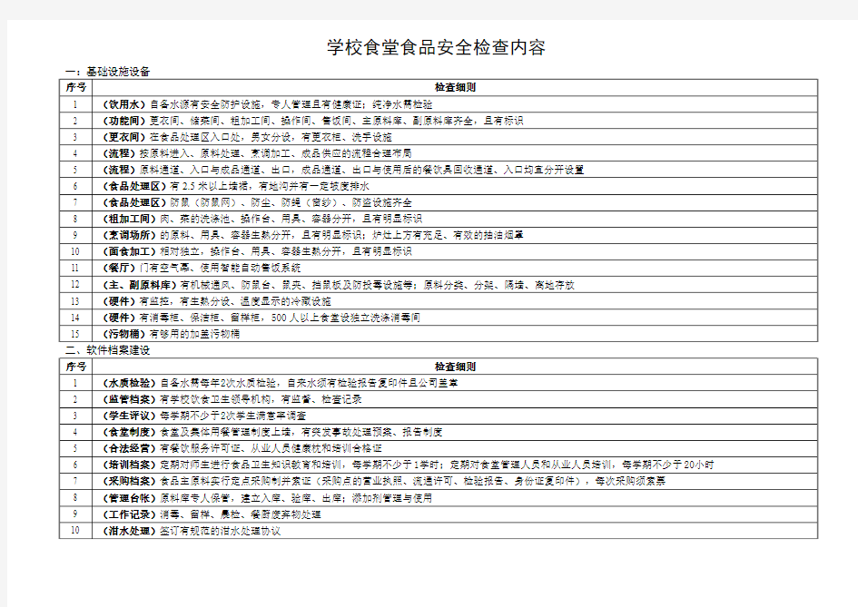 学校食堂食品安全检查内容