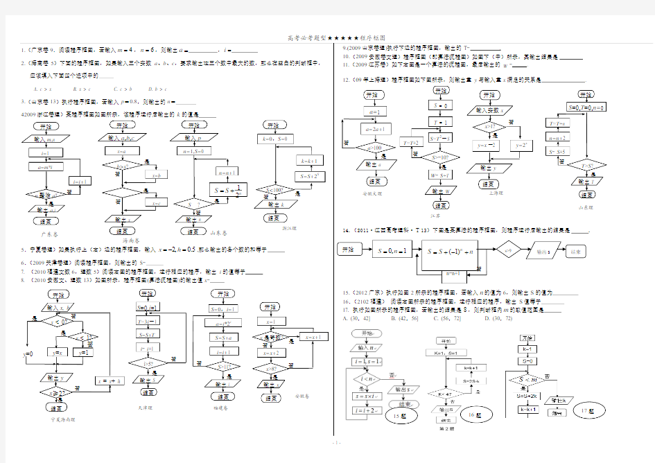 高考必考题---程序框图历年高考题整理