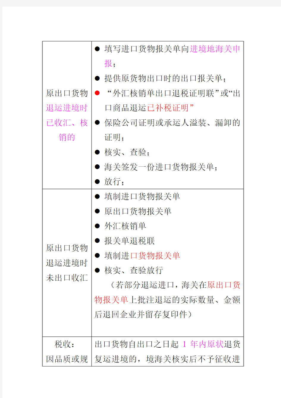 一般退运进口货物报关程序