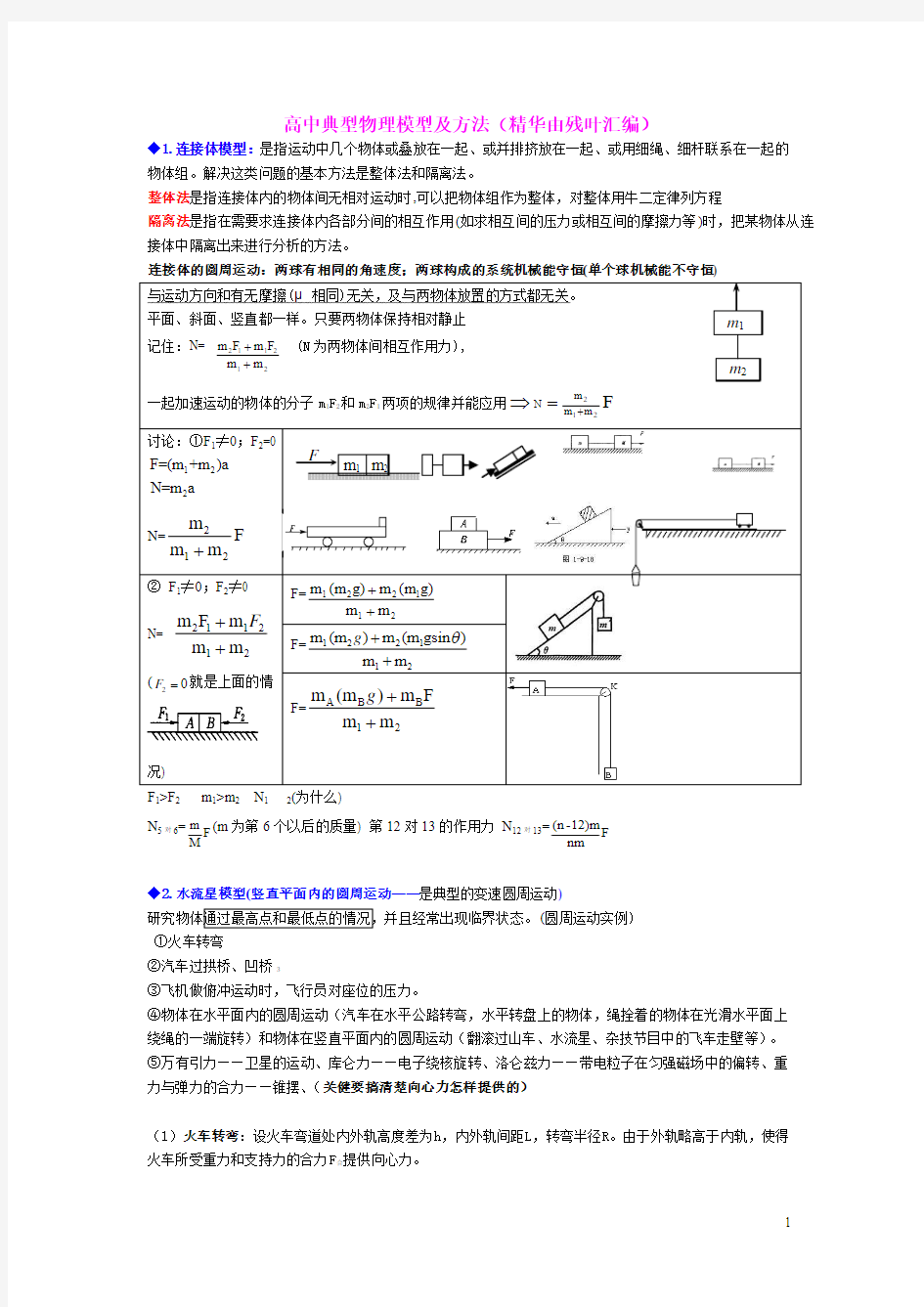 高中物理解题方法,瞬间提分2