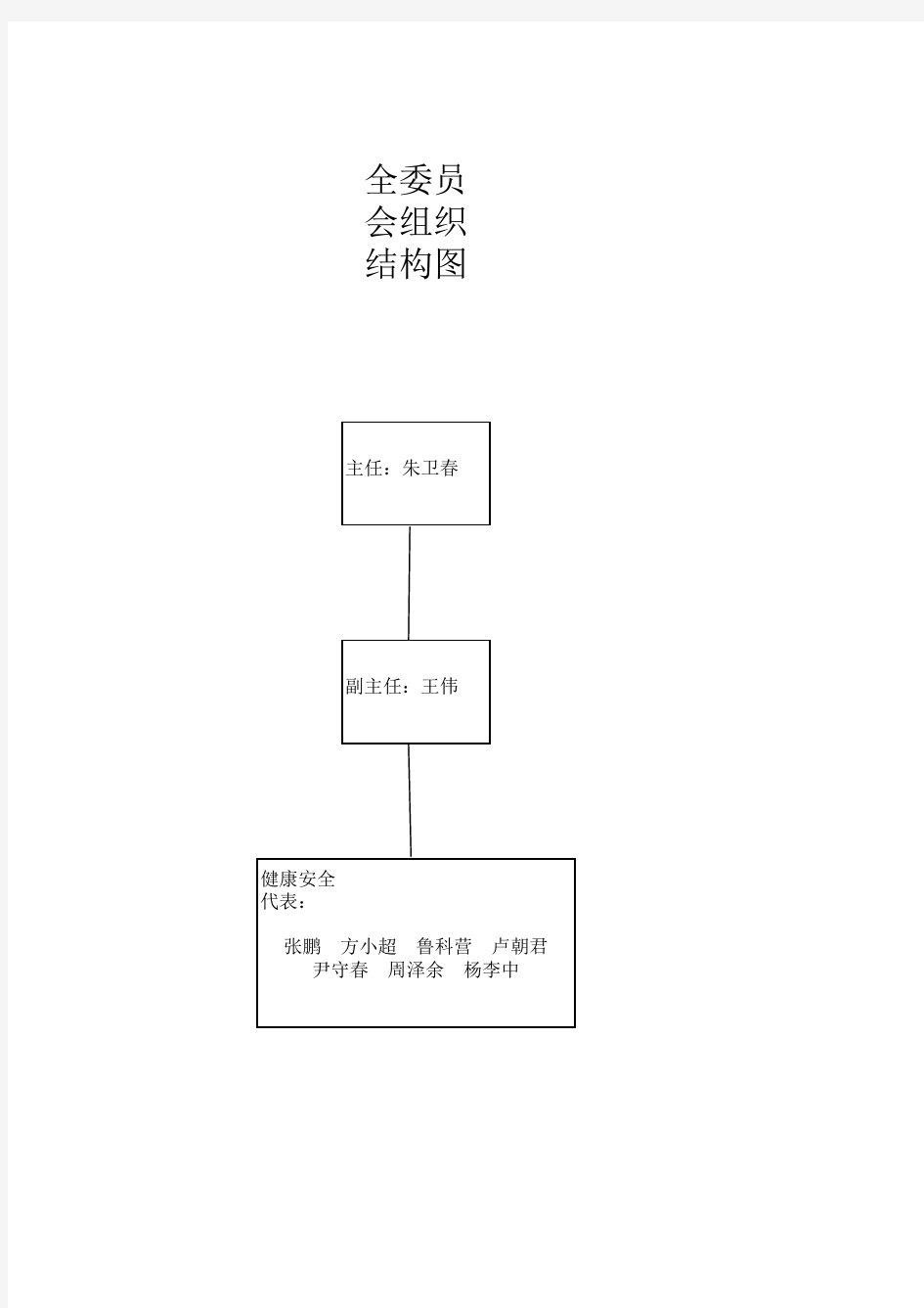 健康安全委员会组织结构图