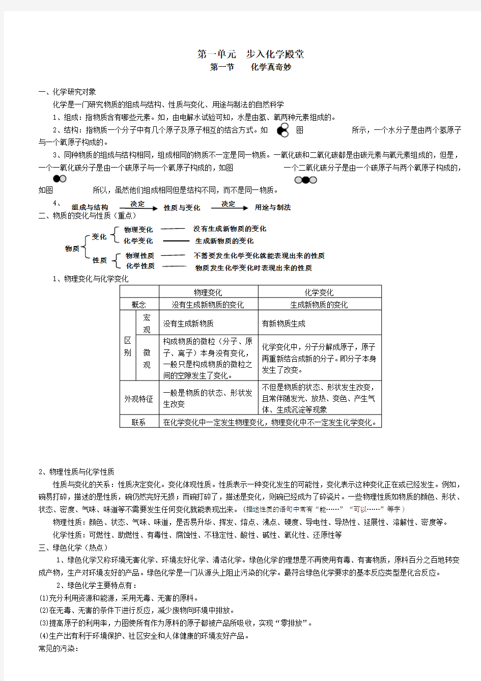 鲁教版初中化学第一章步入化学殿堂及实验操作知识点归纳